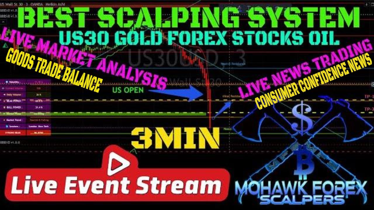 Live Scalping 3min Charts, Consumer Confidence News. US30, GOLD, OIL, FOREX,  Live Market Analysis