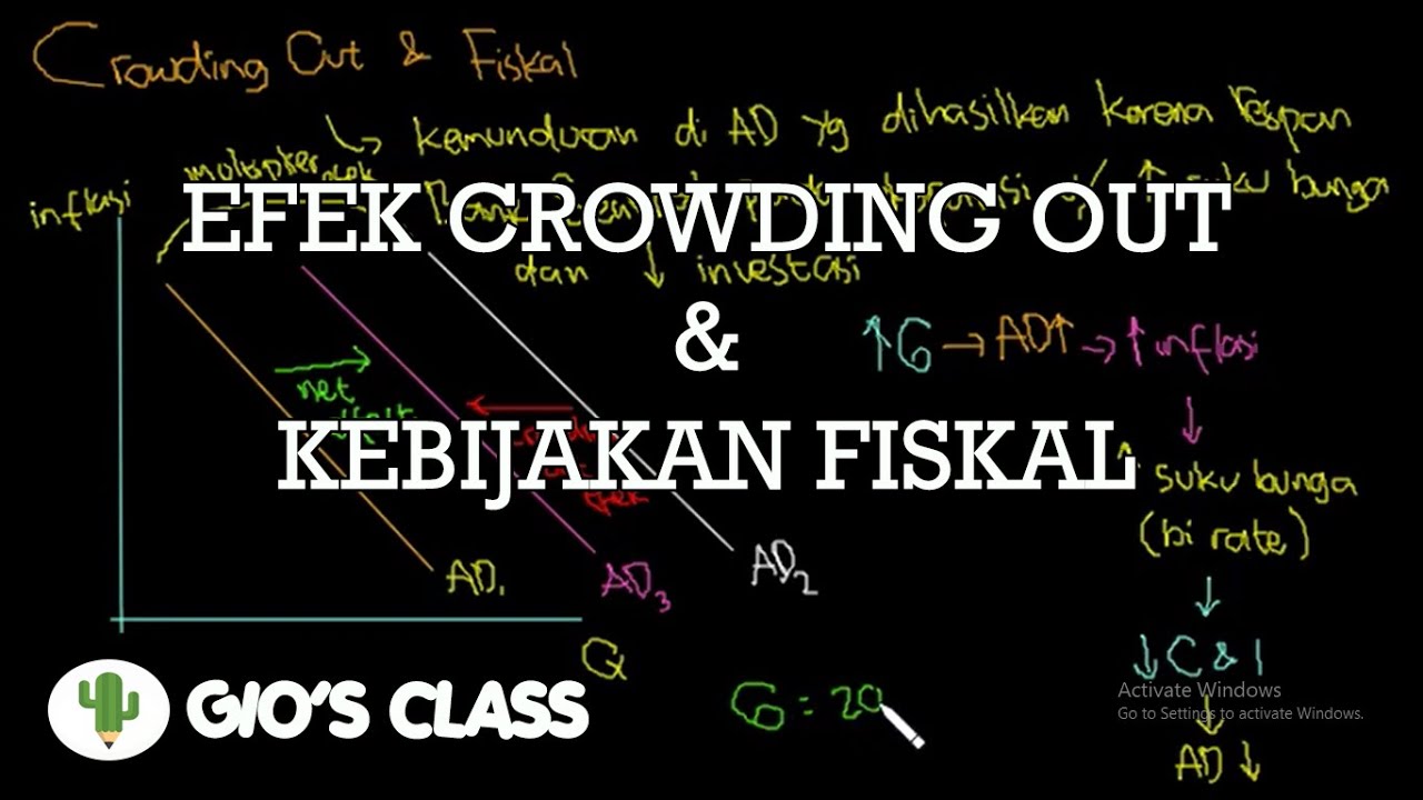 Efek Crowding Out dan Kebijakan Fiskal