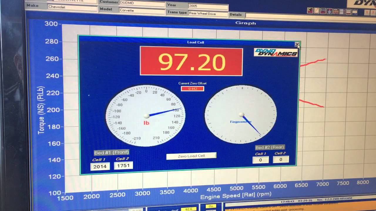 Dyno dynamics load cell testing
