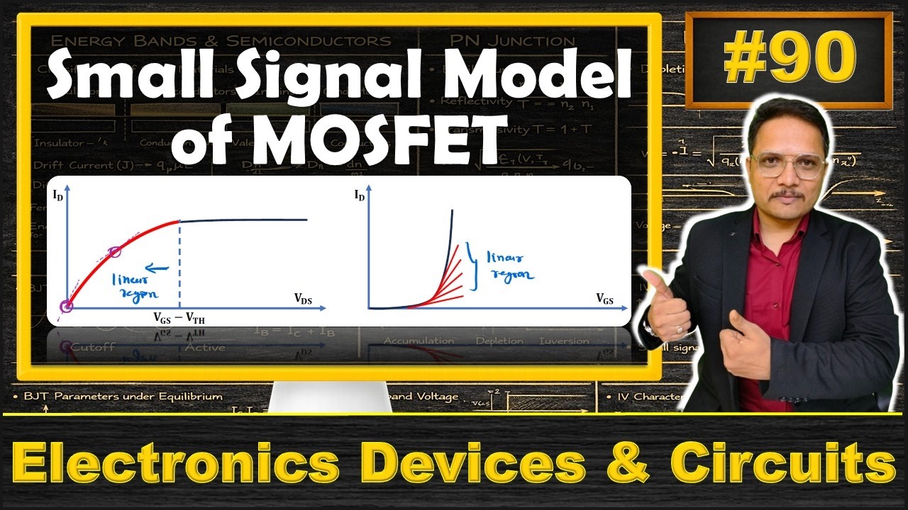 Small Signal Model of MOSFET | Equivalent Model of MOSFET | Transconductance | Drain Resistance