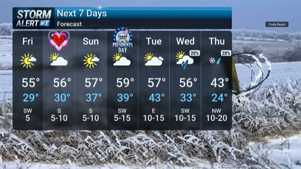 Friday Morning Weather 2/13/2026