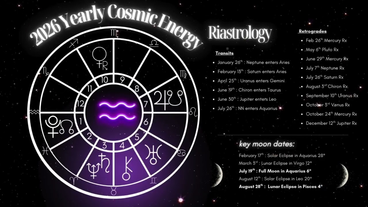 Гороскоп Водолея 2026: грядут важные перемены + энергетические сдвиги ✨ #водолей #зодиак