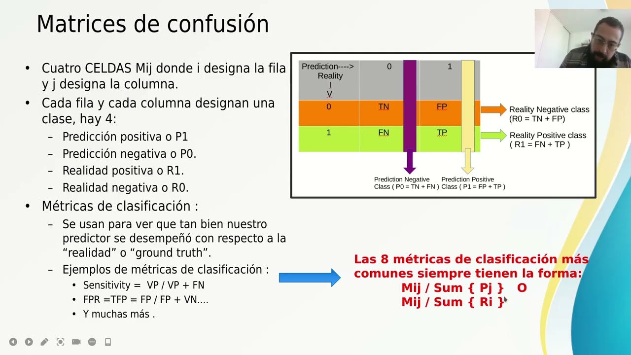 Taxonomía para memorizar métricas de clasificacion en Machine Learning