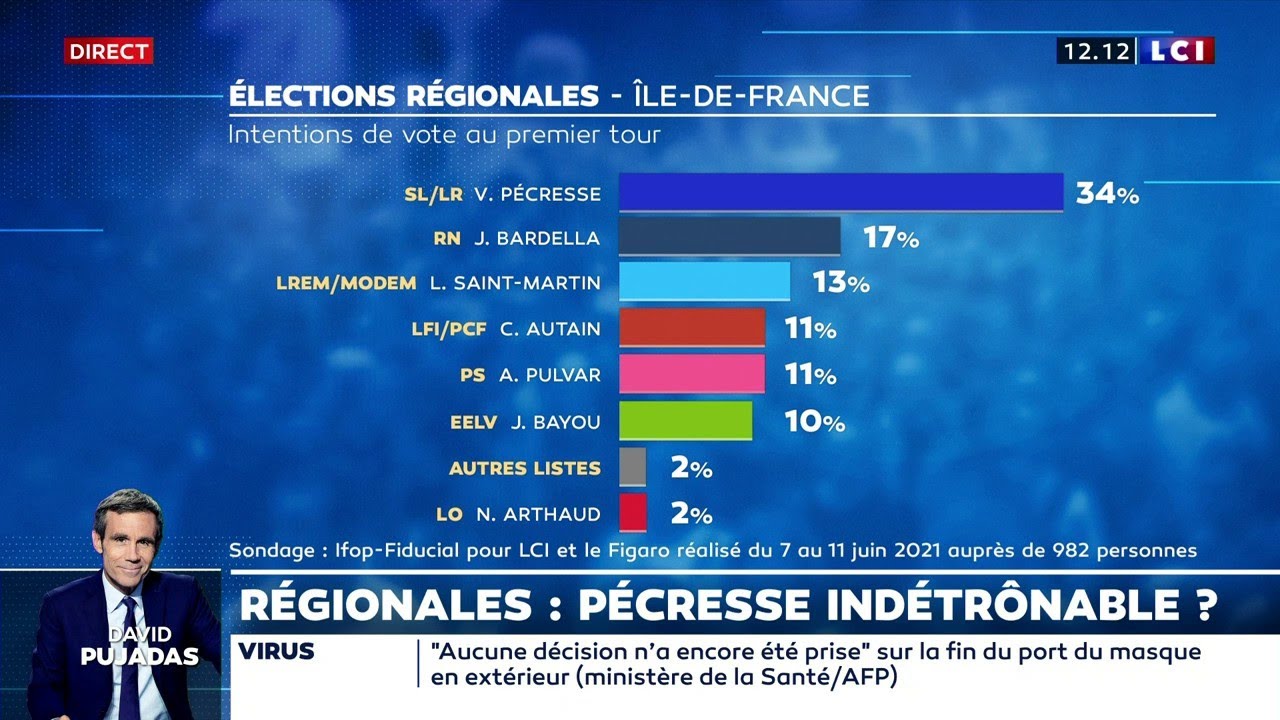 Les enjeux des &eacute;lections r&eacute;gionales en Ile-de-France