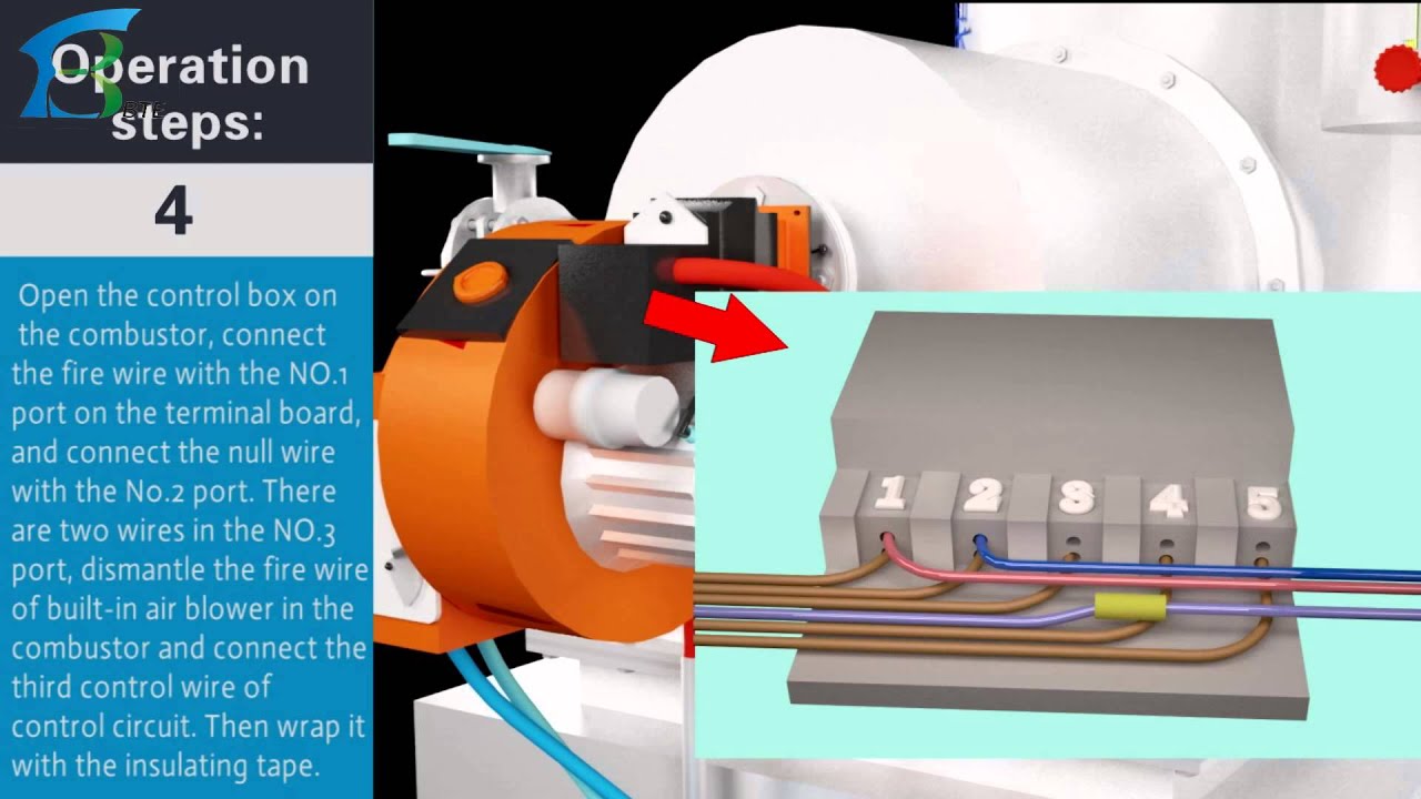 3D video for incinerator