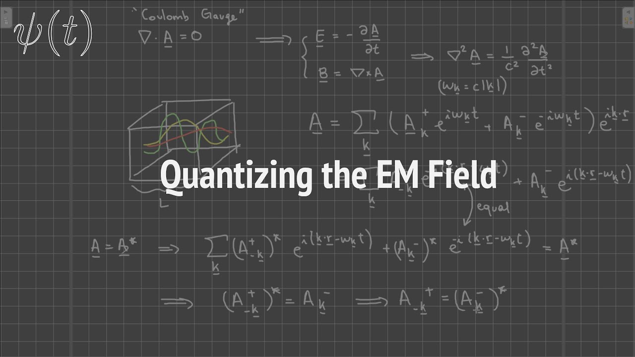 Quantizing the EM Field