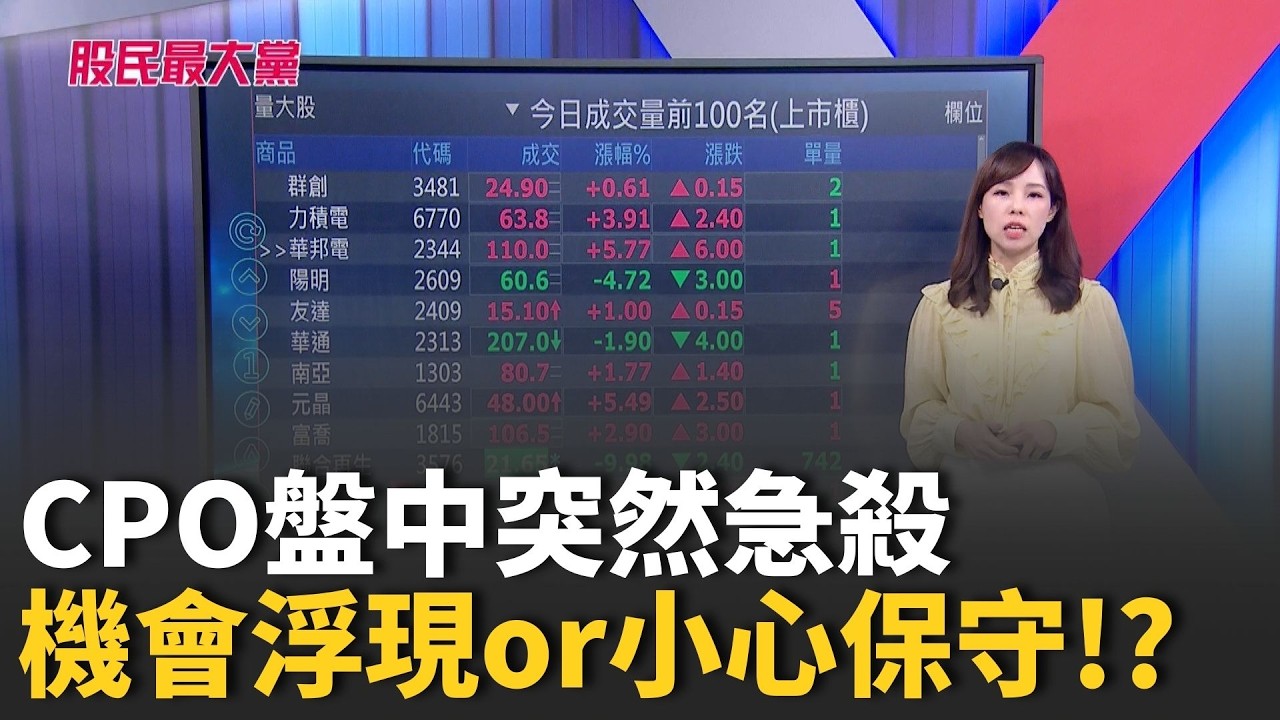 CPO強勢股盤中突然急殺 機會浮現or小心保守!?【股民最大黨-盤面焦點股】｜主播 張懷慈｜＃股民最大黨 20260305｜三立iNEWS