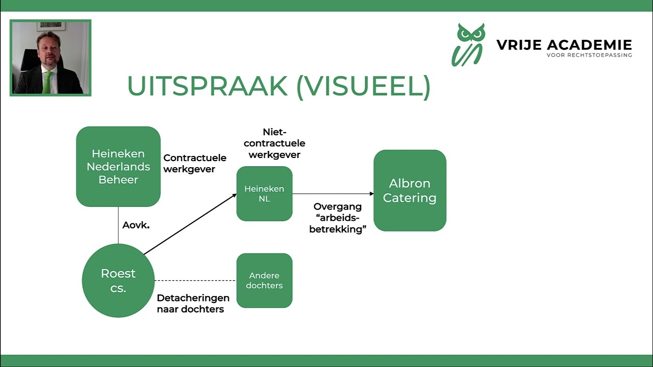 RS in 6 minuten -  4. Albron/Roest