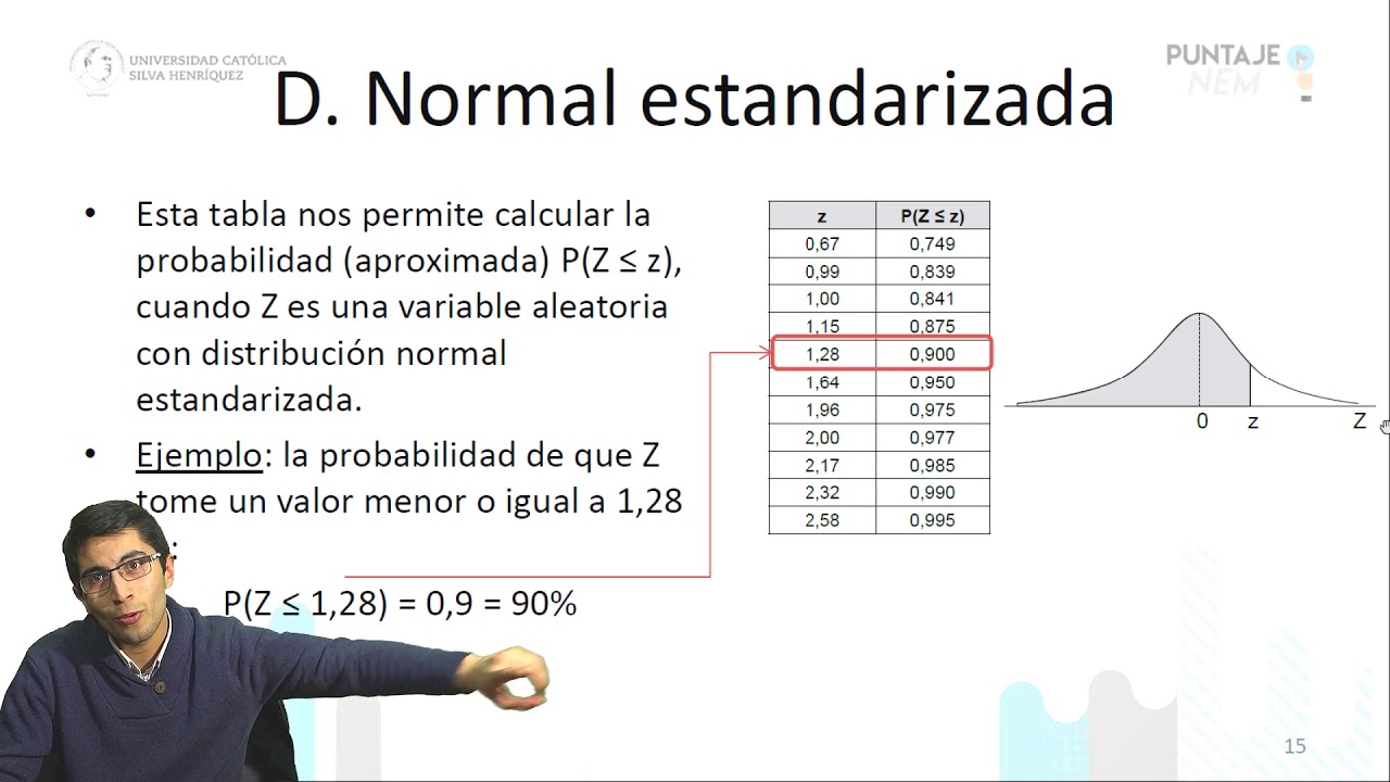 DISTRIBUCIÓN NORMAL ESTANDARIZADA/NEM MATEMÁTICA/CLASE N°34