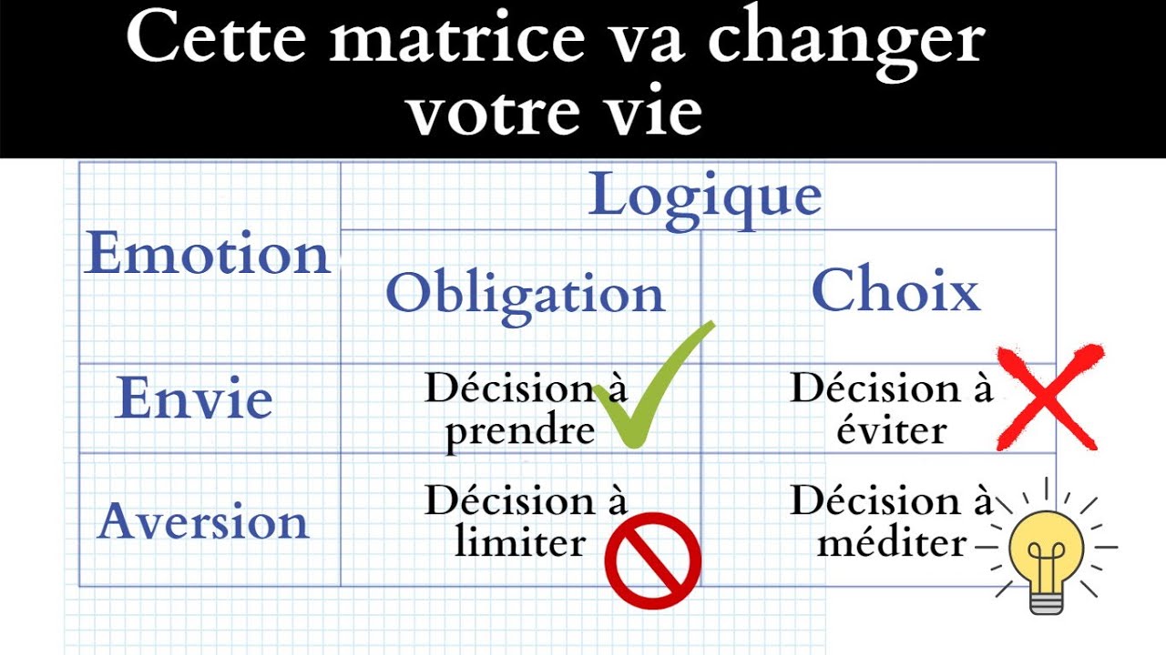 Comment prendre les bonnes décisions rapidement ?