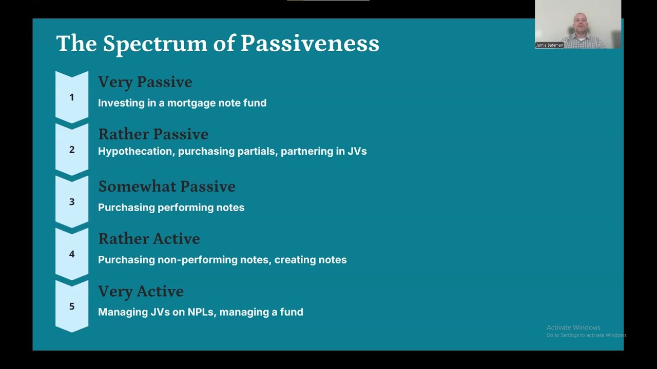 The Spectrum of Passiveness In Mortgage Note Investing