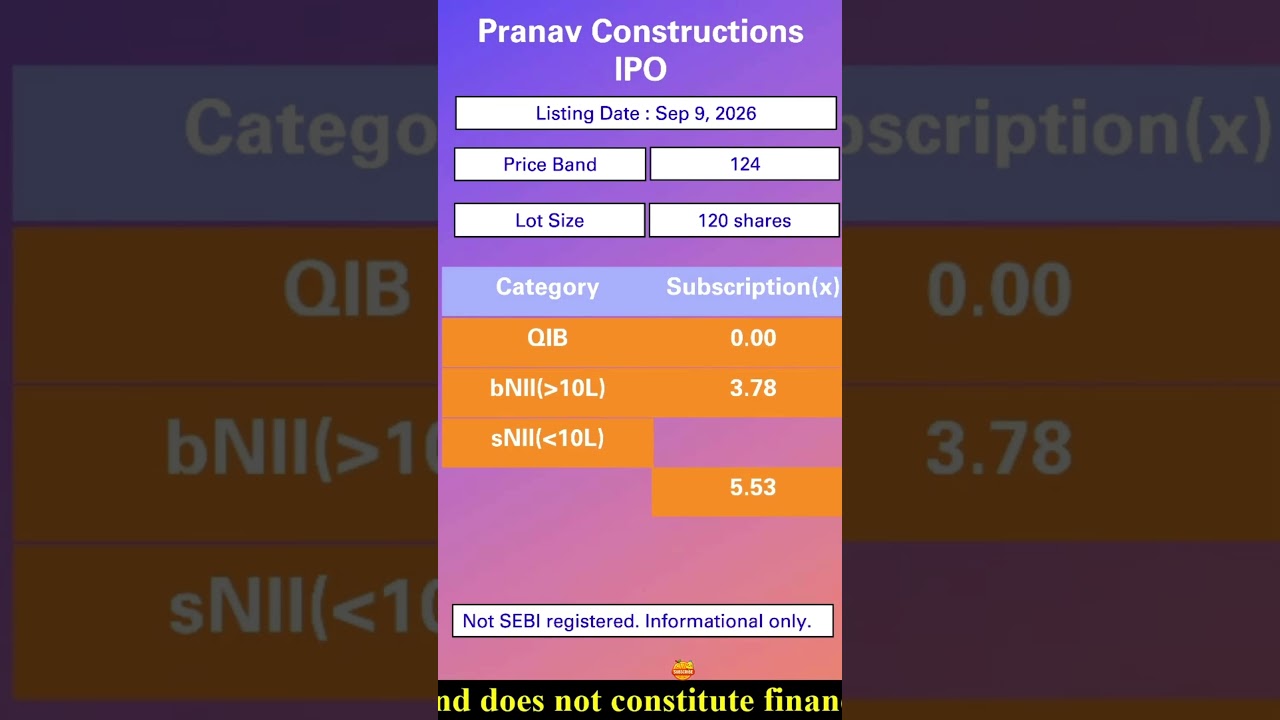 Pranav Construction IPO Open Today! Price Band, GMP, Dates & Business Review