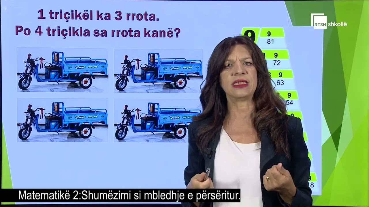 Shumëzimi si mbledhje e përsëritur| Matematikë 2