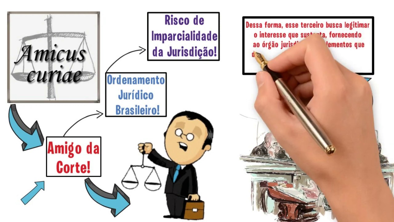 O que é AMICUS CURIAE? Analisando o Art. 138 do Cód. Processo Civil-CPC || Intervenção de Terceiros