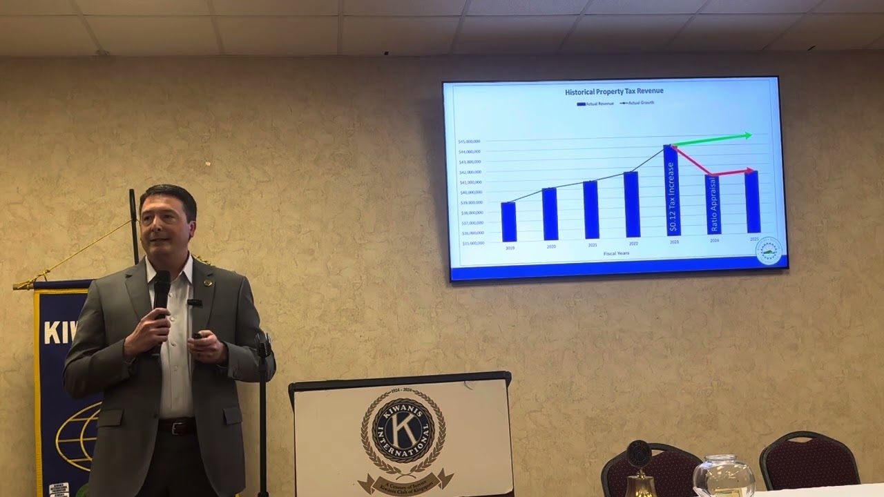 11-21-25 Program: Chris McCartt, Kingsport City Manager. “State of the City”