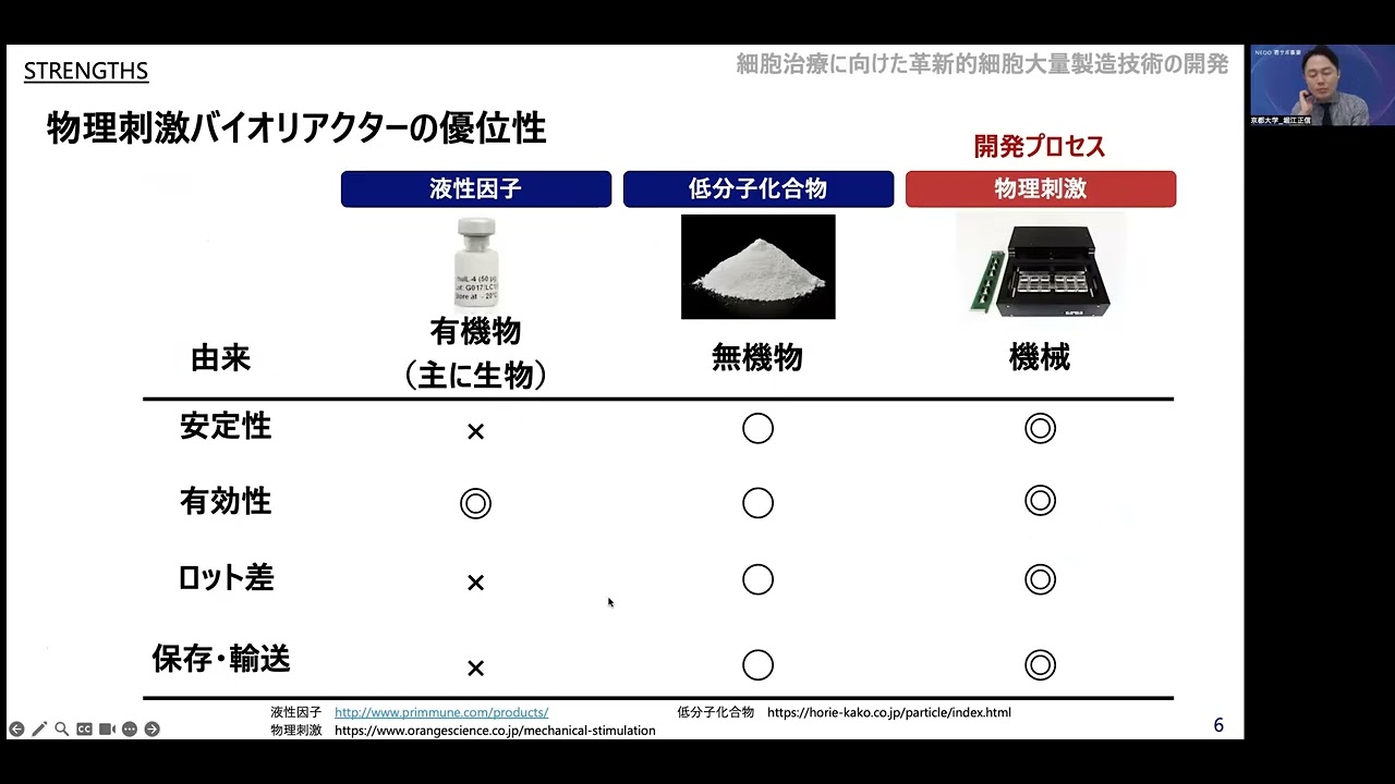 【2025年度】京都大学　堀江正信：物理刺激を利用した革新的バイオリアクター
