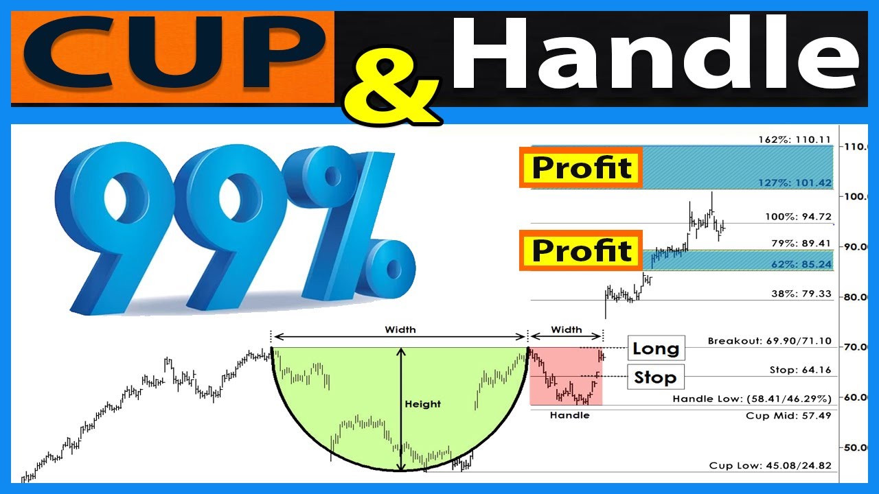 🔴 CUP & HANDLE Chart Pattern | My 