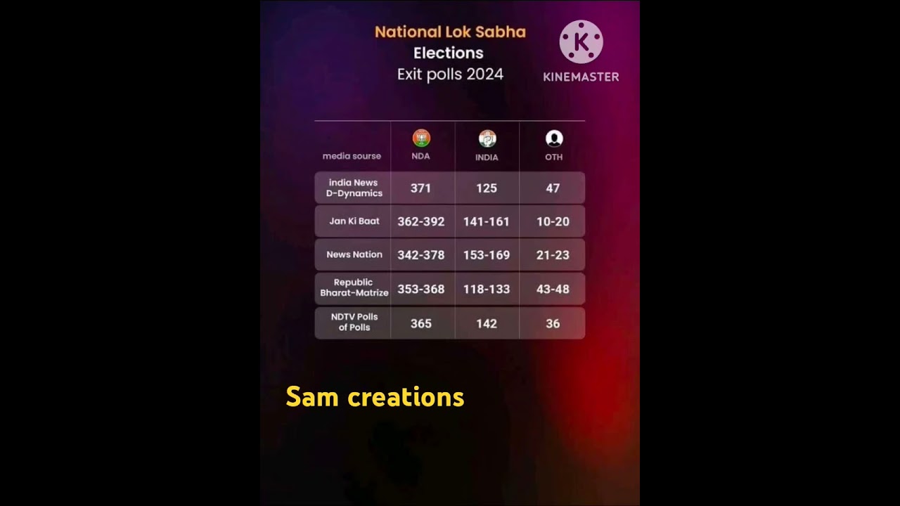 Exit polls results 2024 June 1, 2024