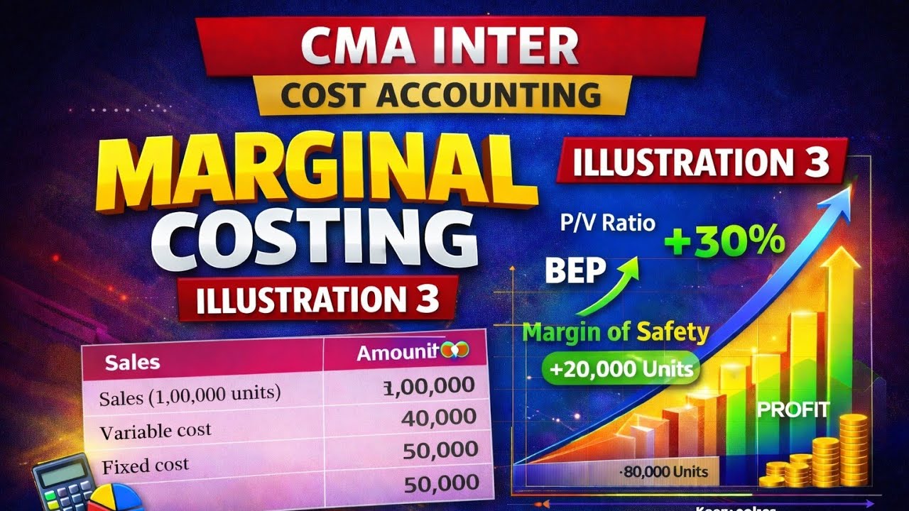 CMA Inter| Marginal costing Illustration 3 |Cost accounting|Study material Solution