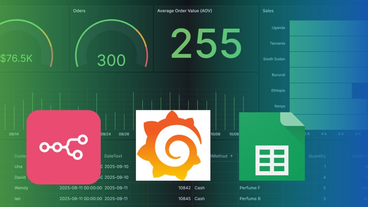 Master Real-Time Data Visualization with n8n & Grafana (Step-by-Step Tutorial)
