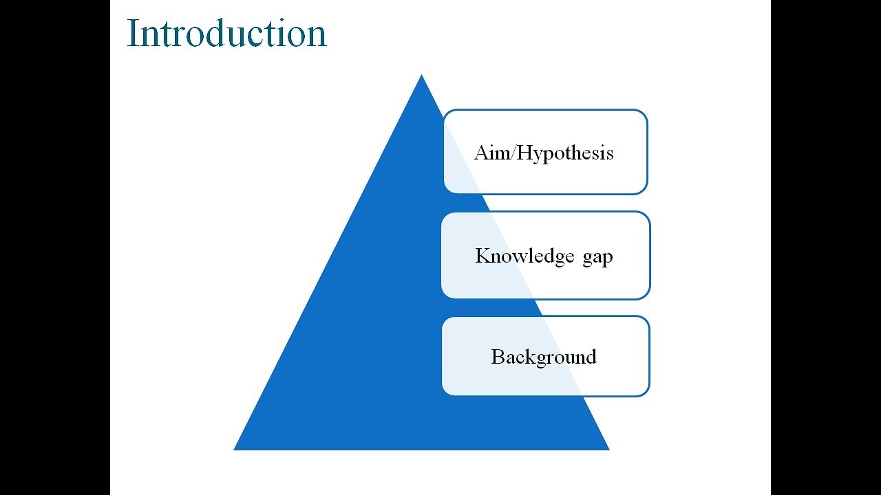 3- Section of Introduction: series of 