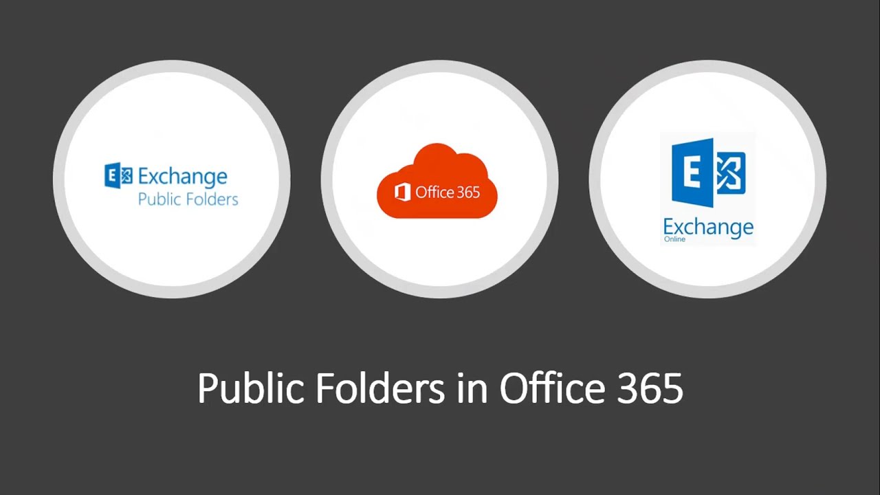 How public folders work | Public folders in Office 365 | Public folders architecture and hierarchy