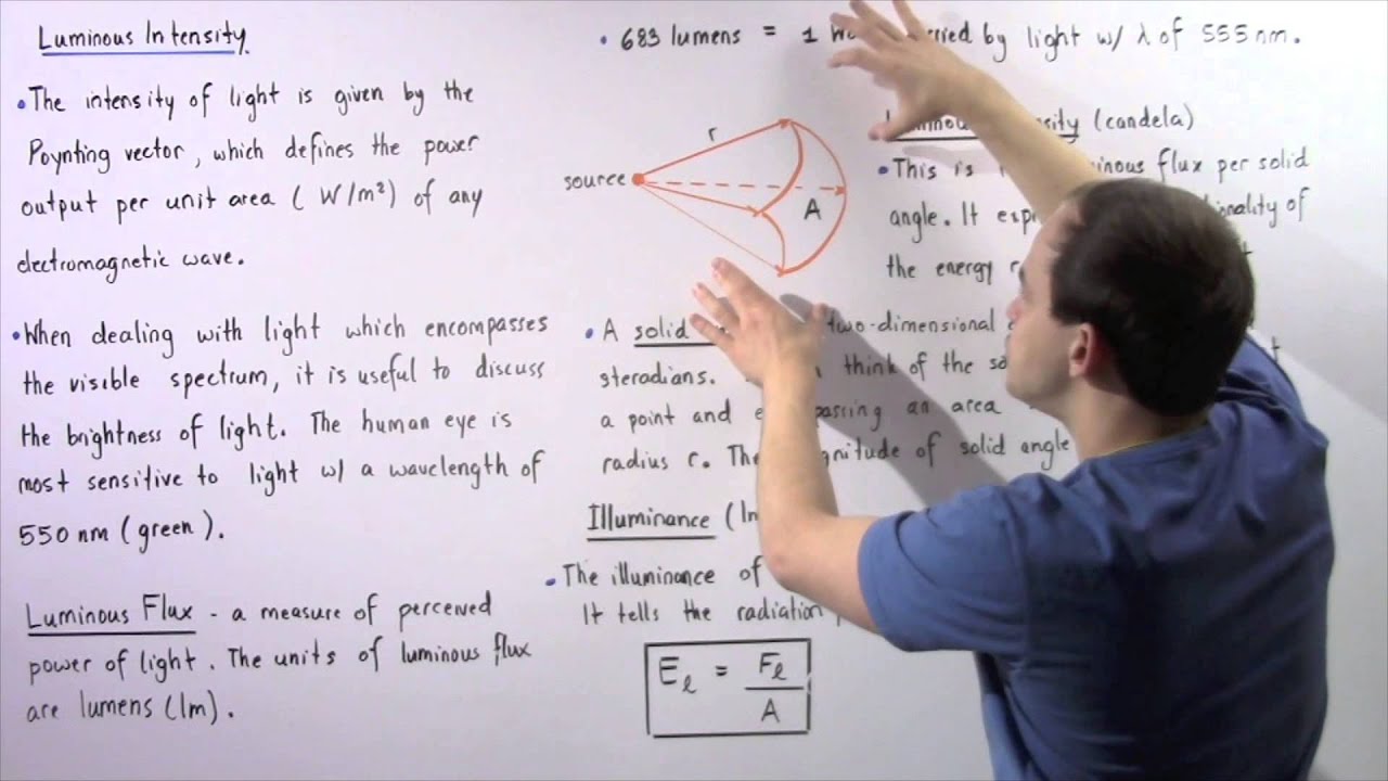 Luminous Flux, Luminous Intensity and Illuminance of Light
