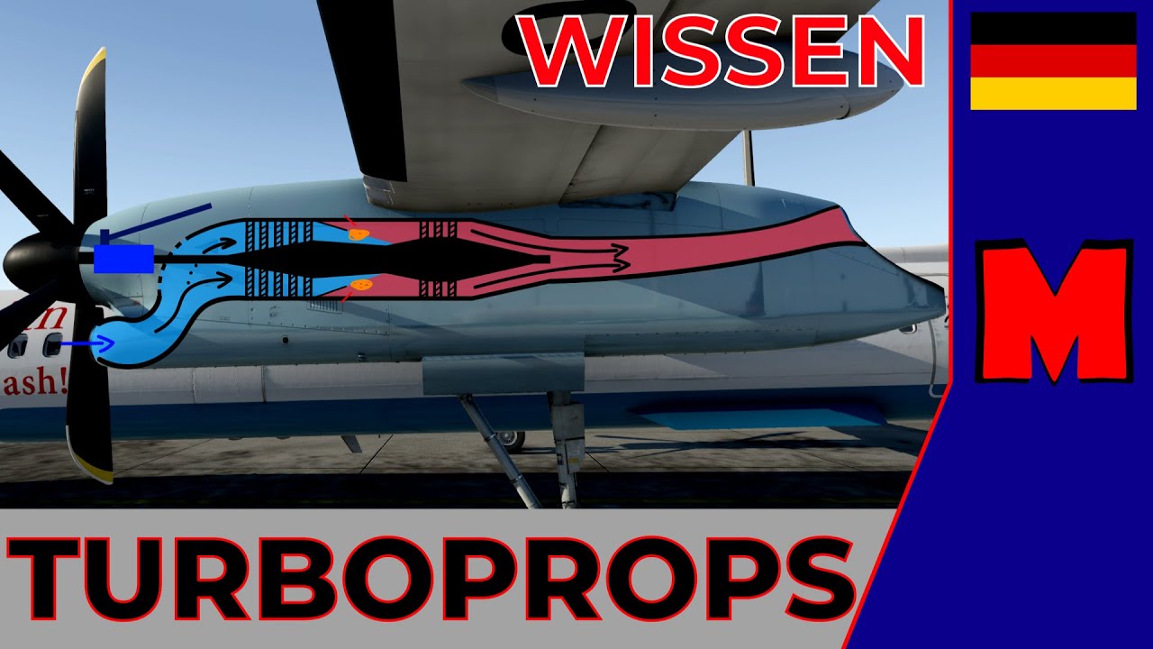 Alles über Propellerturbinen - Wissenkompakt