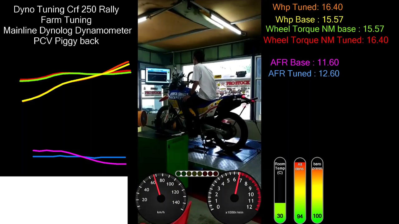 FARM TUNING DYNOVLOG : Dynotuning Power Commander V Crf 250 Rally