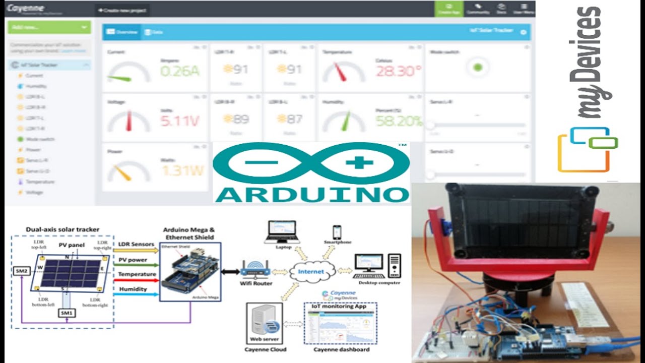 Internet of Things (IoT)-based solar tracker
