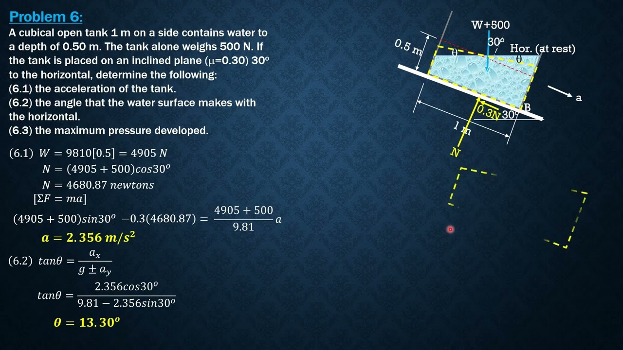 RELATIVE EQUILIBRIUM of LIQUIDS, Example 6
