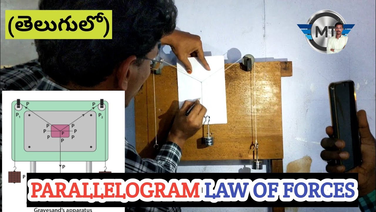 PARALLELOGRAM LAW OF FORCES CLASS11 || TRIANGLE LAW OF VECTORS EXPERIMENT ||INTER PHYSICS PRACTICALS