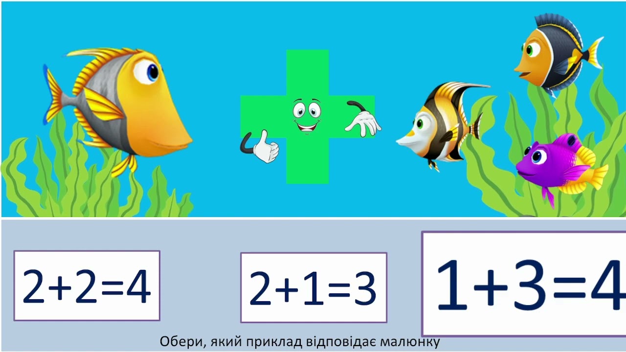 Заняття з математики. Знак додавання. Рахунок в межах 5. Пояснення, приклади та дидактичні ігри.