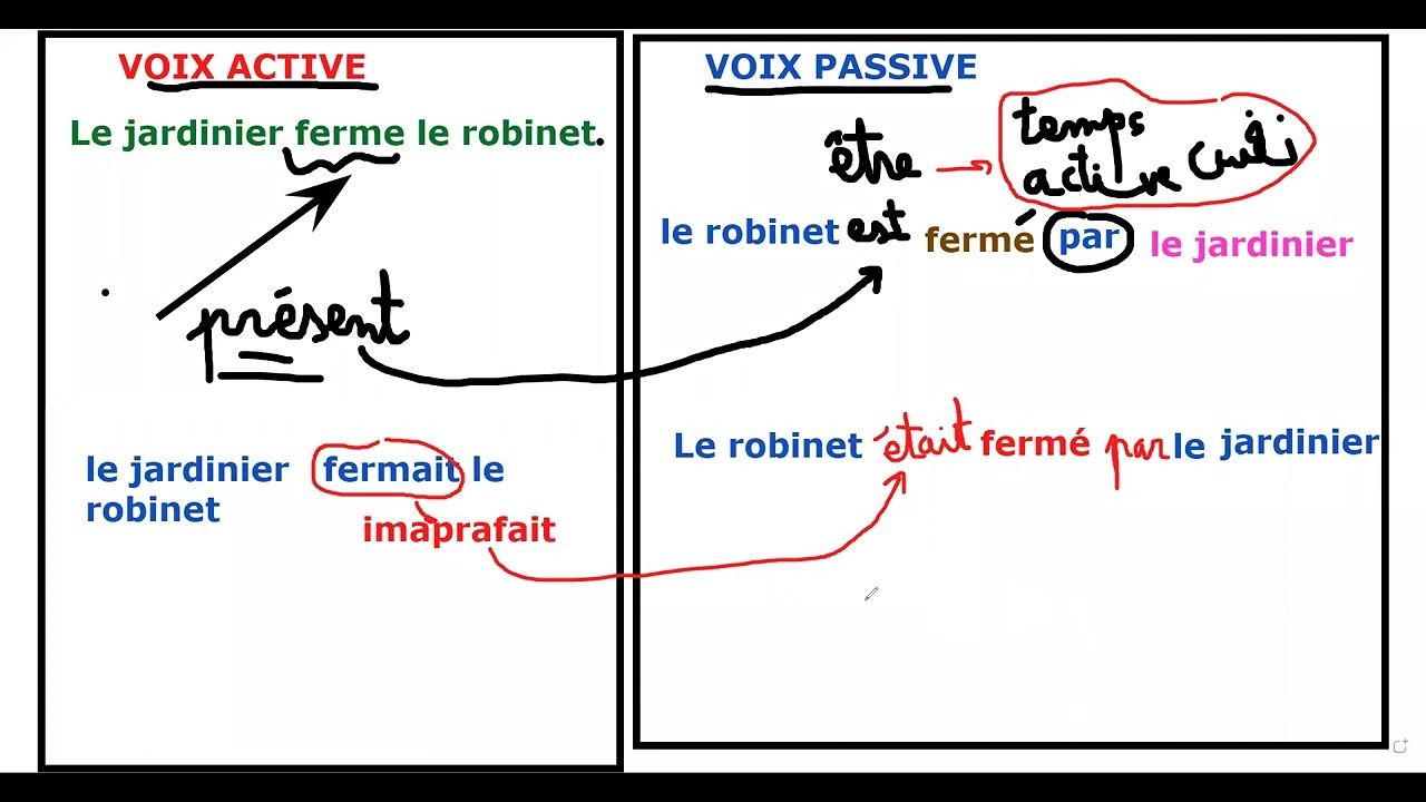 voix passive voix active 9eme abonne plzzzzzzzzz