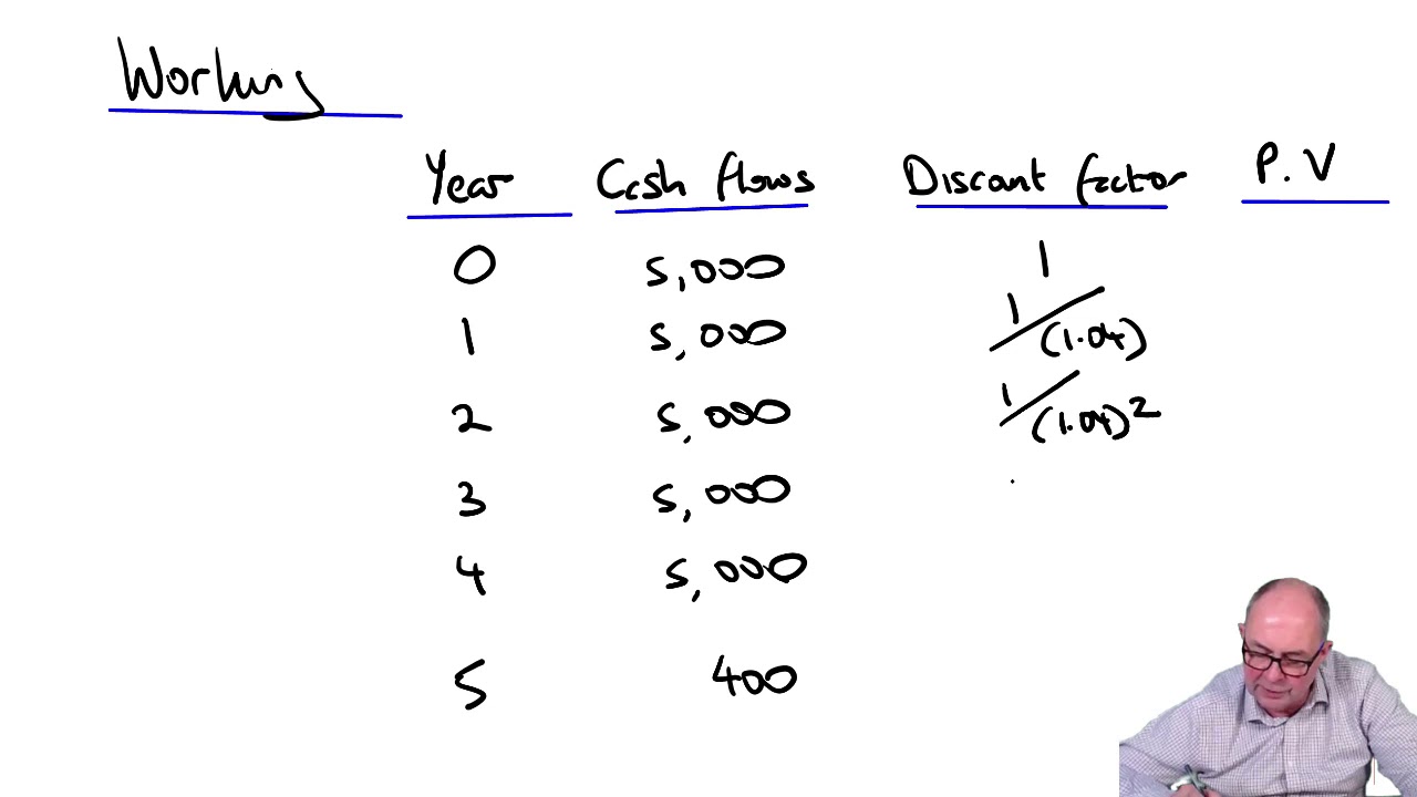 Lessor accounting - finance lease - ACCA (SBR) lectures