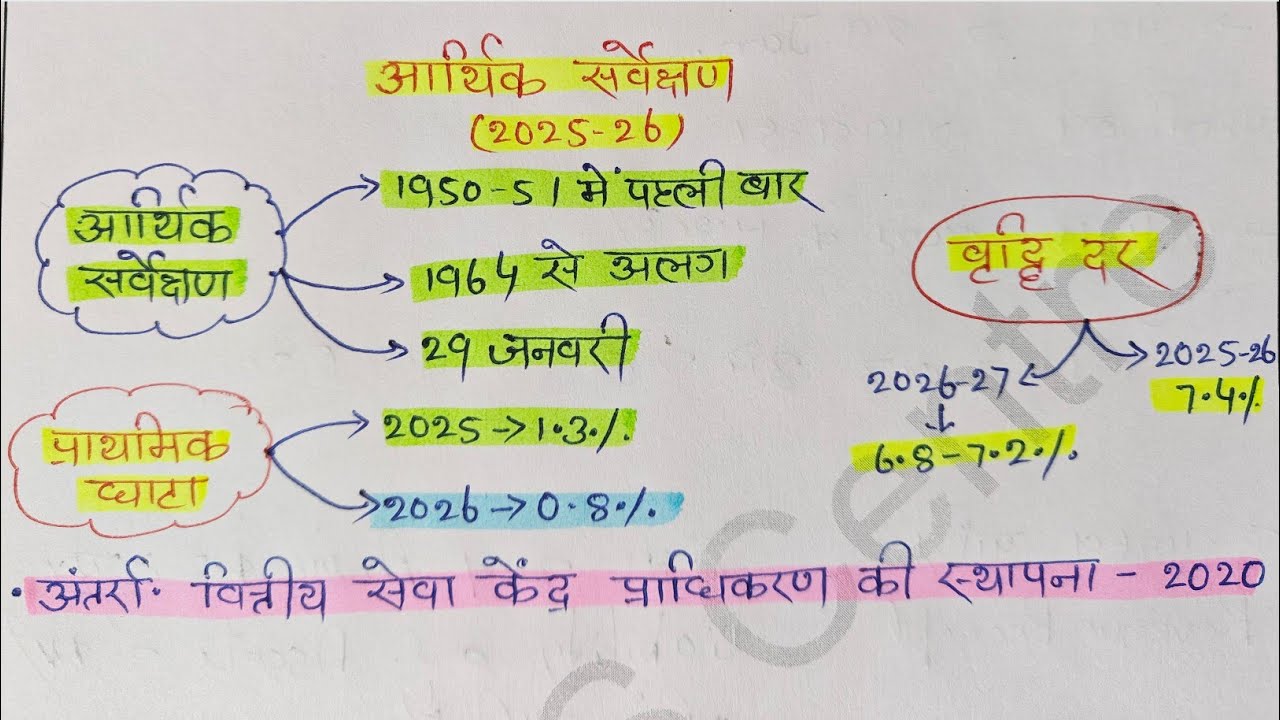 Economic Survey 2025-26 || Economic Survey 2025 Notes #currentaffairs @IASPCSCentre 