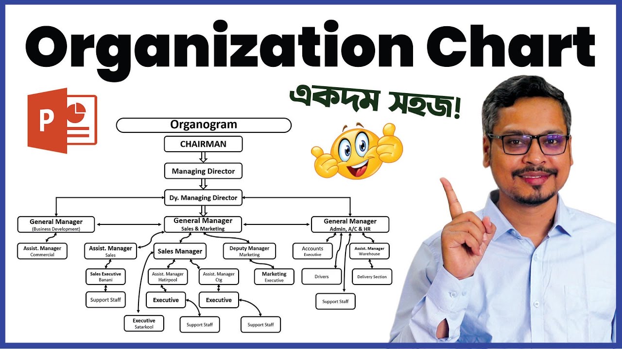 How to Make Organization Chart in PowerPoint || How to Make a Organigram