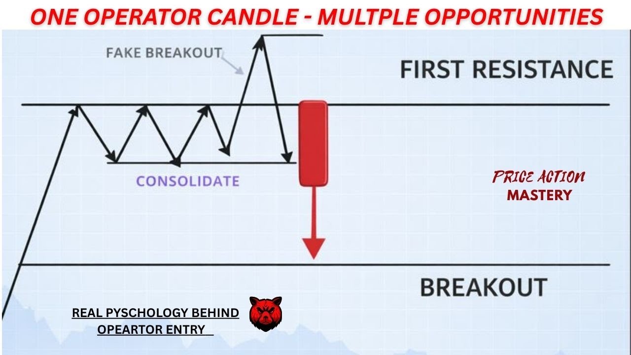 ONE OPERATOR CANDLE - MULTIPLE OPPORTUNITIES || VolumeVision|| #trending
