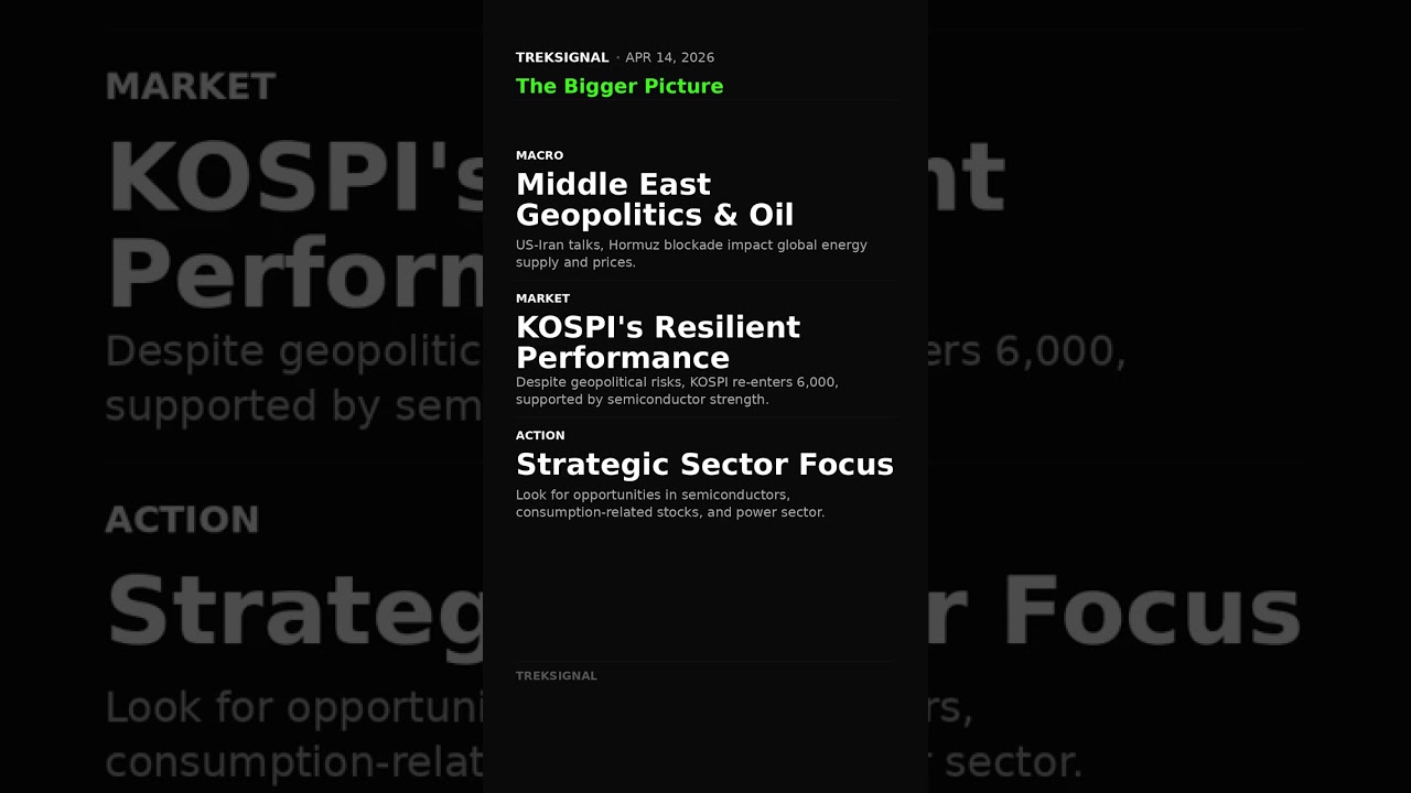 US-Iran Talks & KOSPI's 6000 Rebound