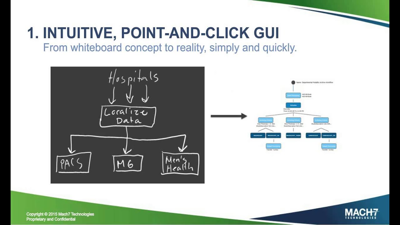 Webinar: 7 Critical Capabilities of an Enterprise Imaging Platform | Mach7 Technologies