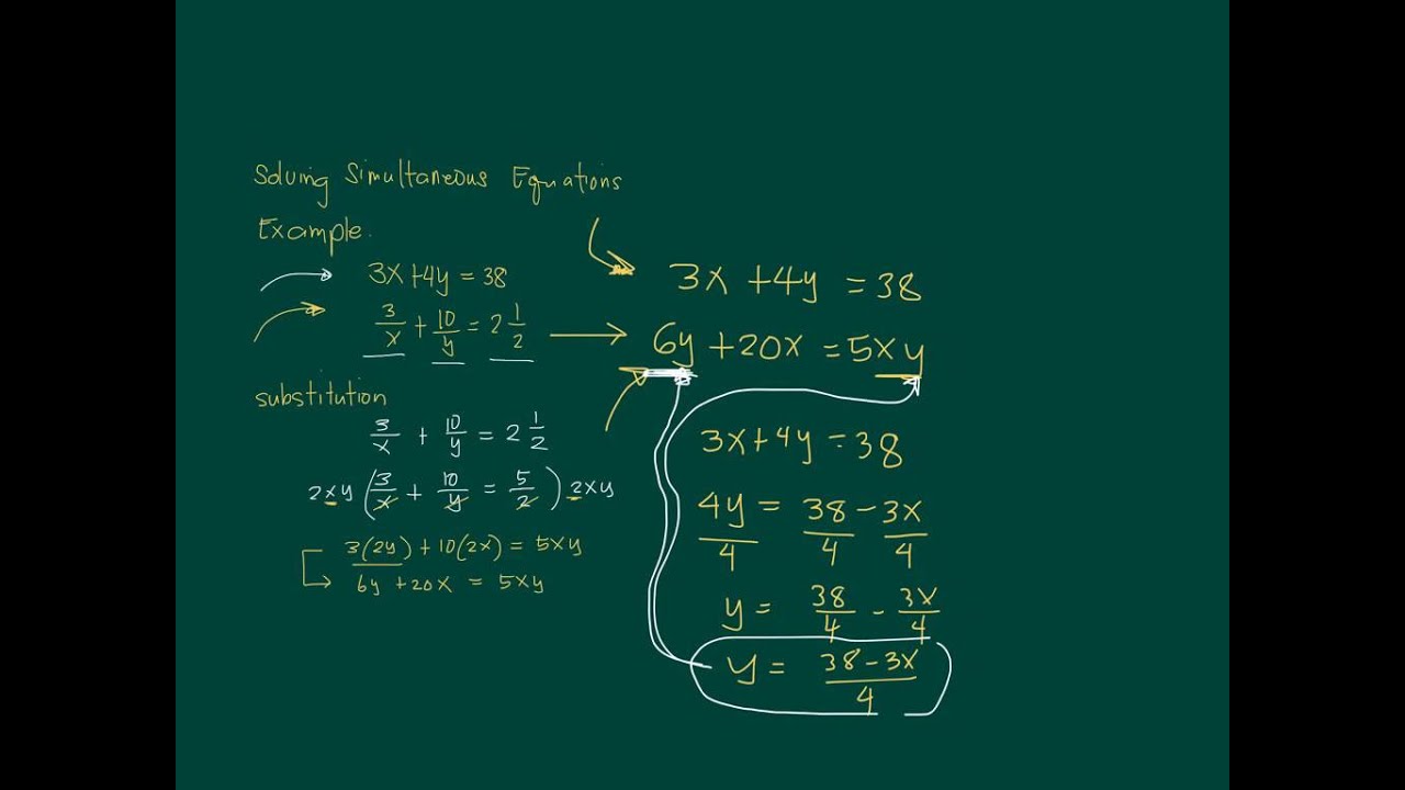 Solving Simultaneous Equations Using Substitution- with Rational Expressions (Fractions)