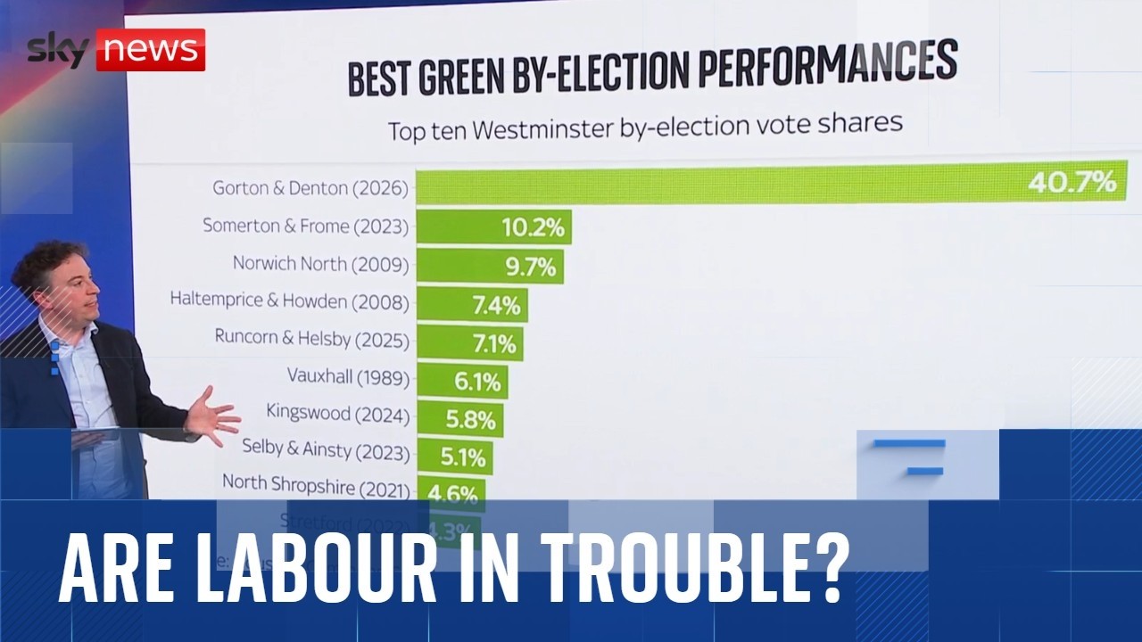 How damaging is the Gorton and Denton by-election for Labour?