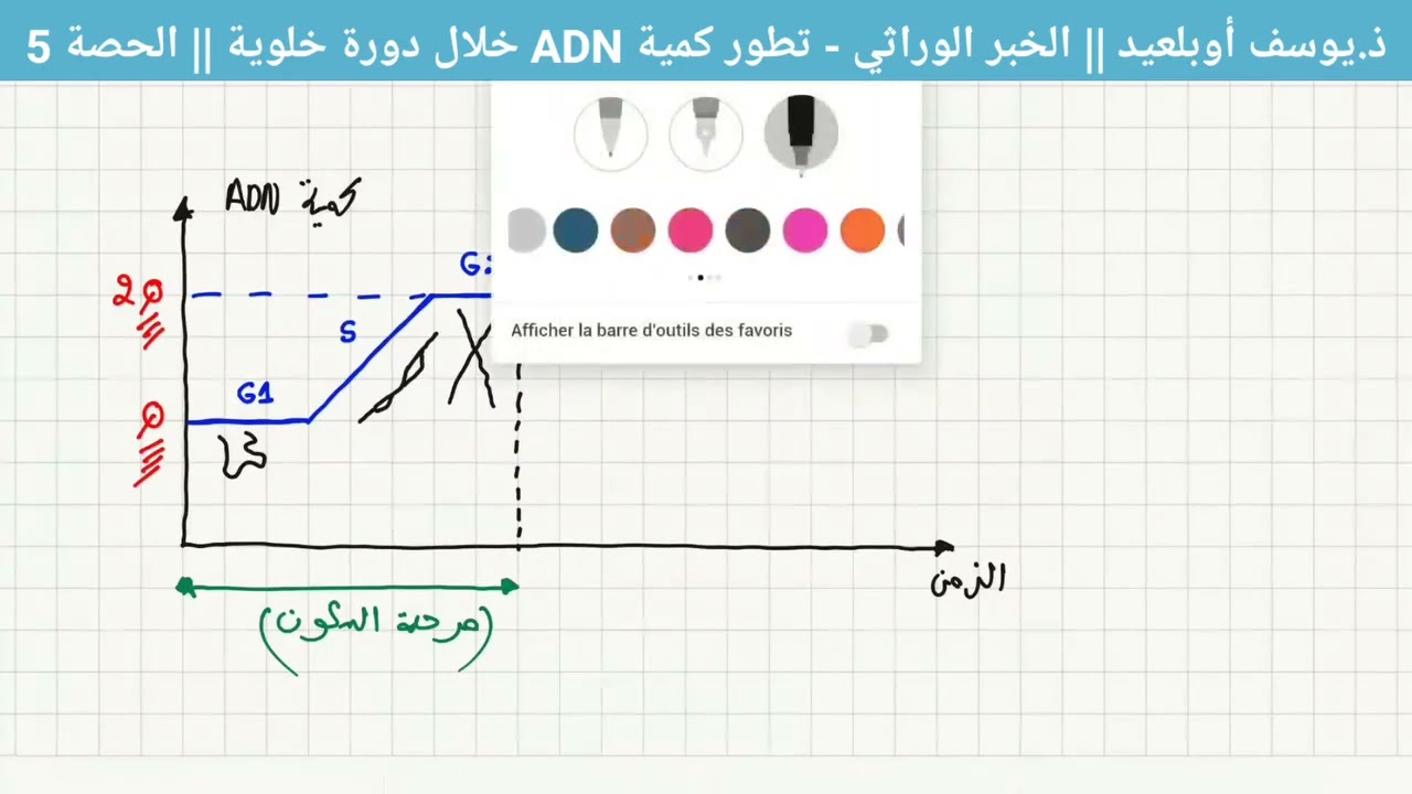 درس الخبر الوراثي الحصة 5
