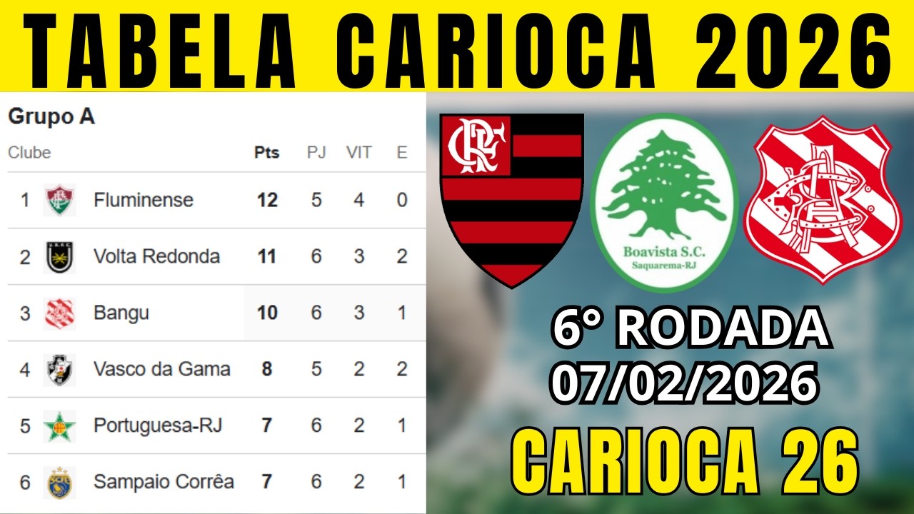 TABELA CLASSIFICAÇÃO DO CARIOCA TABELA DO CAMPEONATO CARIOCA HOJE 2026 | CARIOCA 2026 | 6° RODADA