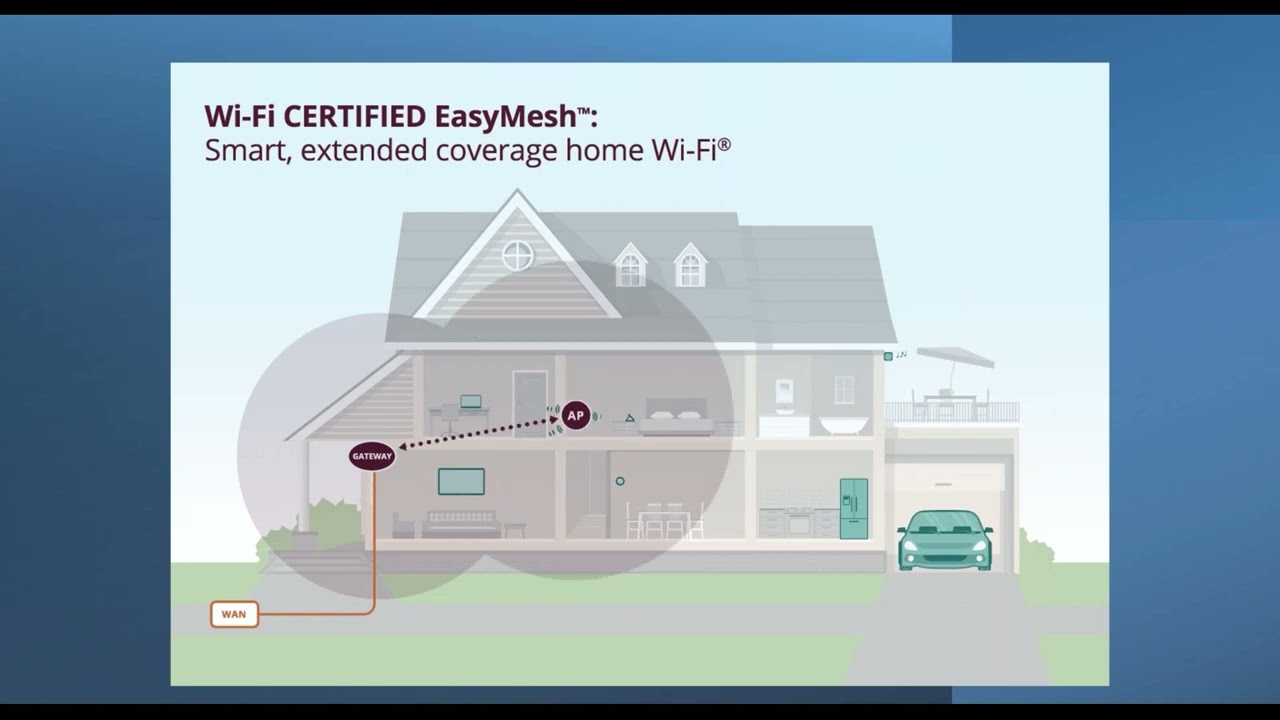 Вебинар по унифицированному облачному решению Wi-Fi TP-Link Aginet (TAUC)