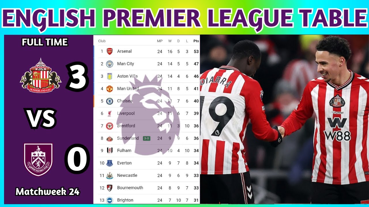 English Premier League Table Updated Today 2025 | EPL Table Standing | EPL Results Today SUN v BUR