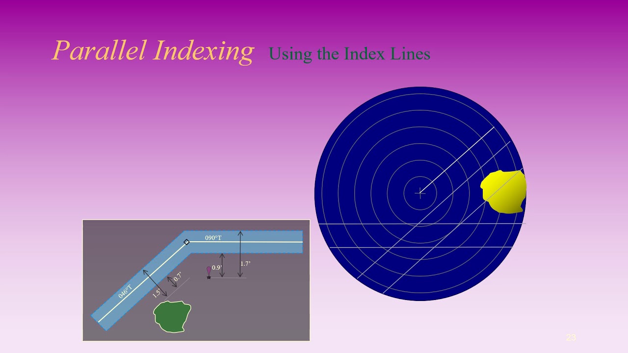 Marine RADAR - Parallel Indexing