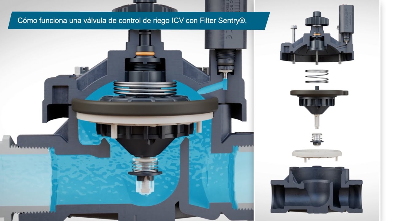 Comprender cómo funciona una válvula de control de riego ICV con Filter Sentry®