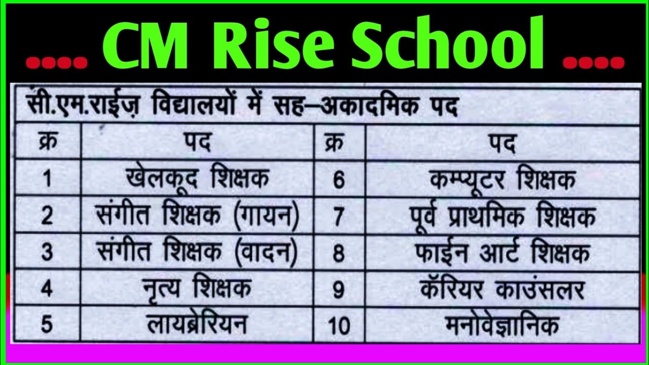 CM Rise School Latest News | Cm Rise School Teacher Vacancy | CM Rise School Qualification ...