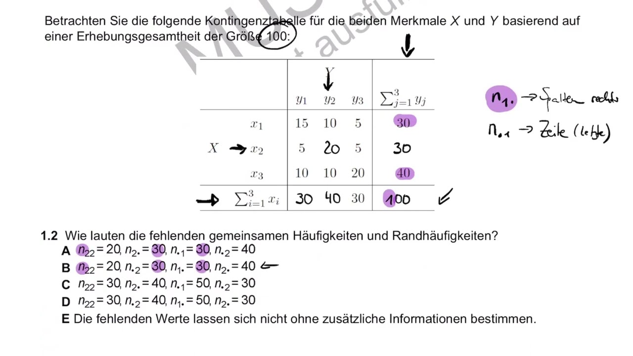 Klausurbesprechung FAU Data Science: Datenauswertung WS20-21